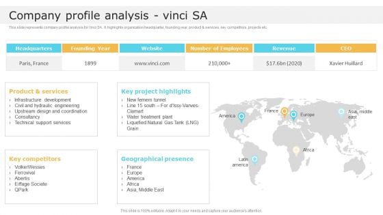 Company Profile Analysis Vinci SA Global Construction Market Overview Pictures PDF