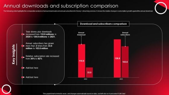 Company Profile For Online Video Service Provider Annual Downloads And Subscription Comparison Formats PDF