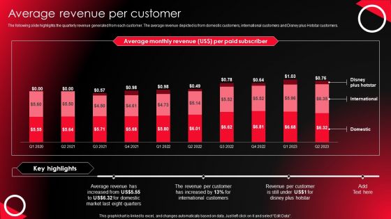 Company Profile For Online Video Service Provider Average Revenue Per Customer Guidelines PDF