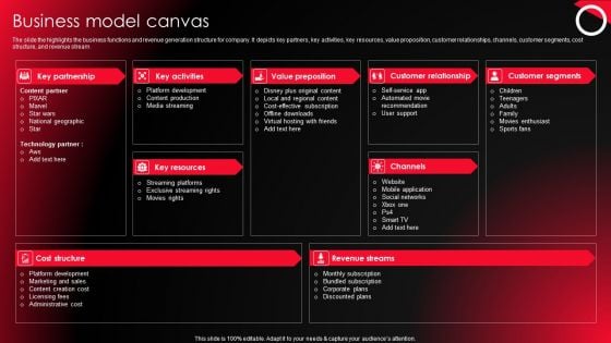 Company Profile For Online Video Service Provider Business Model Canvas Slides PDF