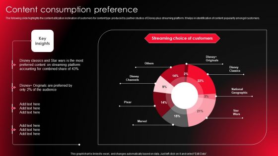 Company Profile For Online Video Service Provider Content Consumption Preference Mockup PDF