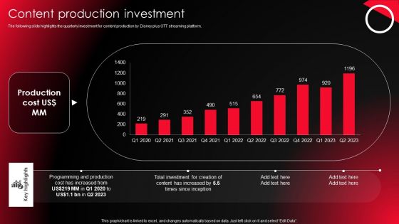 Company Profile For Online Video Service Provider Content Production Investment Formats PDF