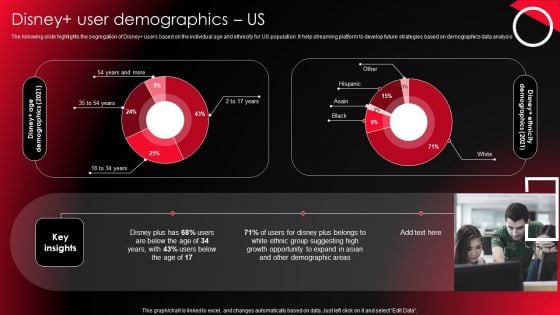 Company Profile For Online Video Service Provider Disne User Demographics Us Slides PDF