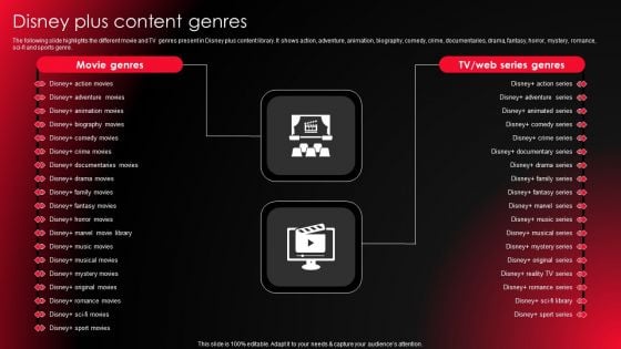 Company Profile For Online Video Service Provider Disney Plus Content Genres Download PDF