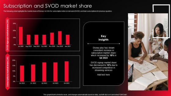 Company Profile For Online Video Service Provider Subscription And SVOD Market Share Icons PDF