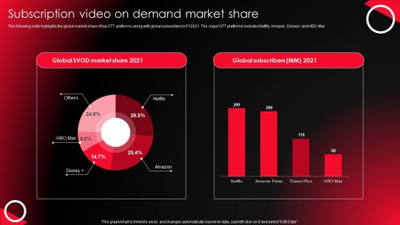 Company Profile For Online Video Service Provider Subscription Video On Demand Market Share Themes PDF