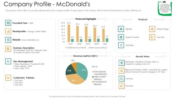 Company Profile Mcdonalds Ppt File Slideshow PDF