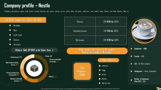 Company Profile Nestle International Food And Beverages Sector Analysis Inspiration PDF