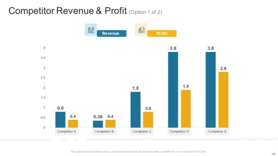 Company Profile Ppt PowerPoint Presentation Complete Deck With Slides Slide30