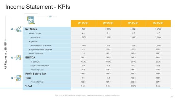 Company Profile Ppt PowerPoint Presentation Complete Deck With Slides Slide33