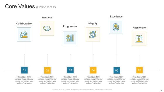 Company Profile Ppt PowerPoint Presentation Complete Deck With Slides Slide07