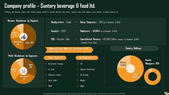 Company Profile Suntory Beverage And Food Ltd International Food And Beverages Sector Analysis Introduction PDF