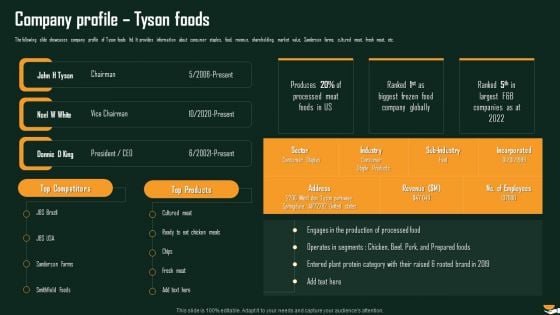 Company Profile Tyson Foods International Food And Beverages Sector Analysis Slides PDF