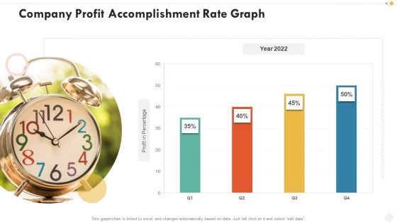 Company Profit Accomplishment Rate Graph Template PDF