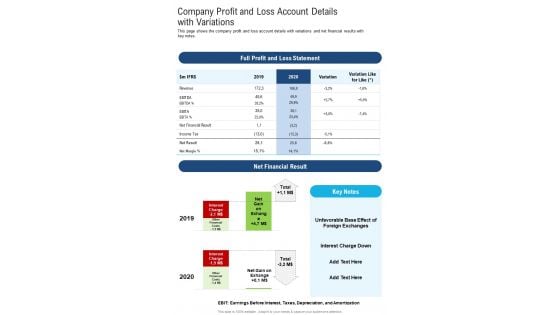 Company Profit And Loss Account Details With Variations One Pager Documents