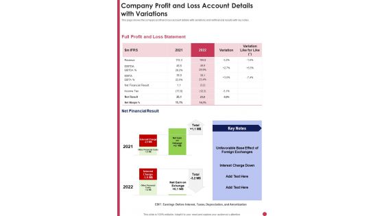Company Profit And Loss Account Details With Variations Template 280 One Pager Documents