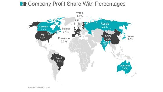 Company Profit Share With Percentages Ppt PowerPoint Presentation Influencers