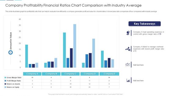 Company Profitability Financial Ratios Chart Comparison With Industry Average Download PDF