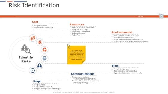 Company Project Planning Risk Identification Slides PDF