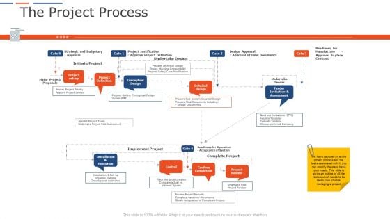 Company Project Planning The Project Process Rules PDF