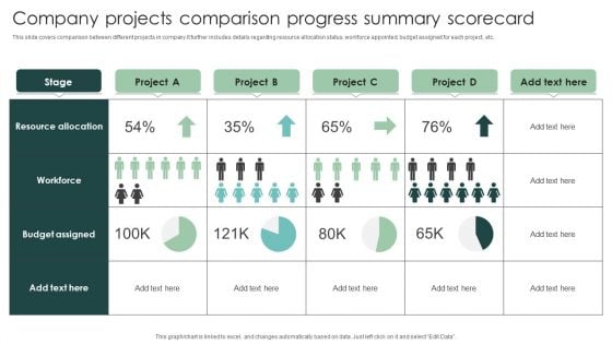 Company Projects Comparison Progress Summary Scorecard Portrait PDF