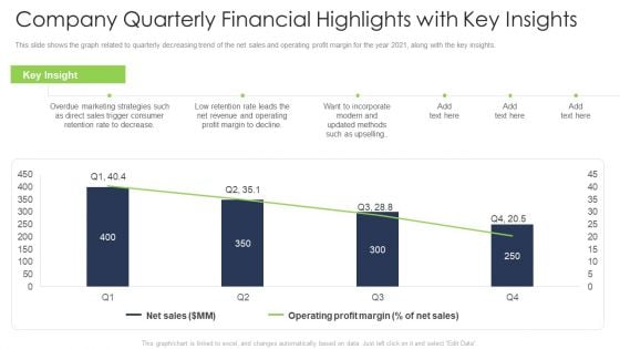 Company Quarterly Financial Highlights With Key Insights Information PDF
