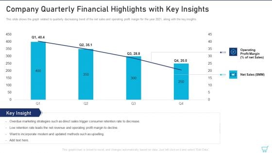 Company Quarterly Financial Highlights With Key Insights Ppt Styles Background Images PDF