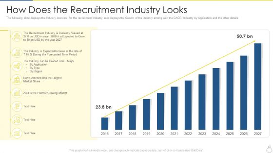 Company Recruitment Application Investor Funding Pitch Deck How Does The Recruitment Industry Looks Portrait PDF