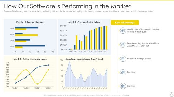 Company Recruitment Application Investor Funding Pitch Deck How Our Software Is Performing In The Market Clipart PDF