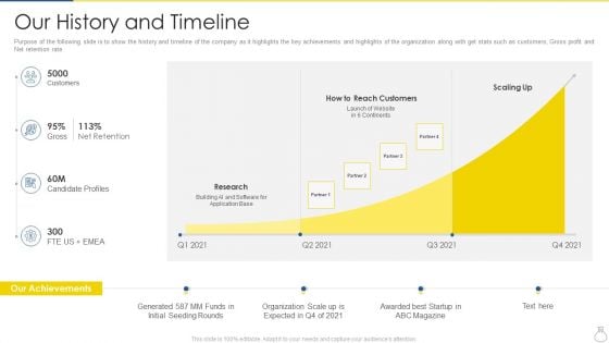 Company Recruitment Application Investor Funding Pitch Deck Our History And Timeline Elements PDF