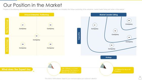 Company Recruitment Application Investor Funding Pitch Deck Our Position In The Market Guidelines PDF Company Recruitment Application Investor Funding Pitch Deck Our Position In The Market Guidelines PDF