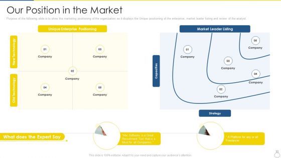 Company Recruitment Application Investor Funding Pitch Deck Our Position In The Market Guidelines PDF