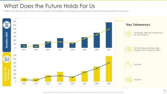 Company Recruitment Application Investor Funding Pitch Deck What Does The Future Holds For Us Portrait PDF