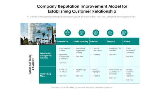 Company Reputation Improvement Model For Establishing Customer Relationship Ppt PowerPoint Presentation Ideas File Formats PDF