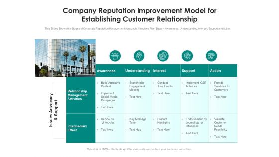 Company Reputation Improvement Model For Establishing Customer Relationship Ppt PowerPoint Presentation Ideas File Formats PDF Company Reputation Improvement Model For Establishing Customer Relationship Ppt PowerPoint Presentation Ideas File Formats PDF