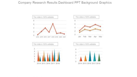 Company Research Results Dashboard Ppt Background Graphics