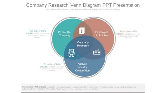 Company Research Venn Diagram Ppt Presentation
