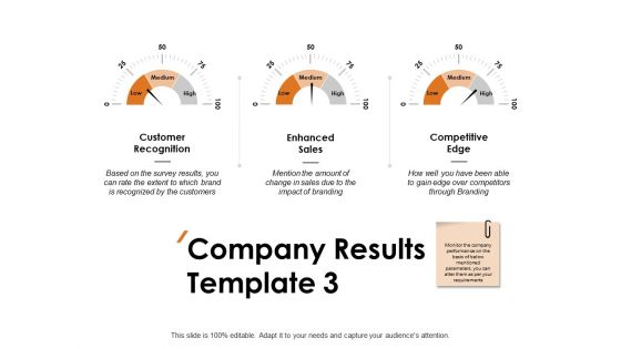 Company Results Sales Ppt PowerPoint Presentation Ideas Examples