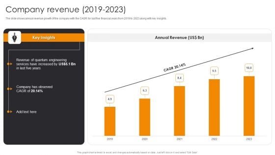 Company Revenue 2019 To 2023 Engineering Company Financial Analysis Report Structure PDF