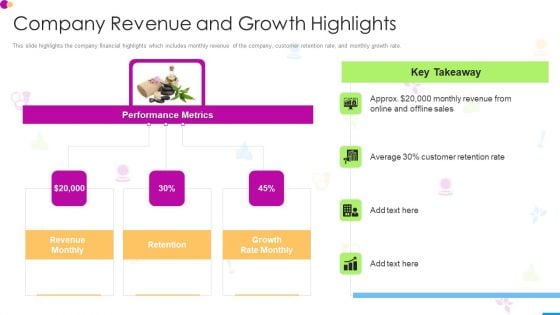 Company Revenue And Growth Highlights Formats PDF