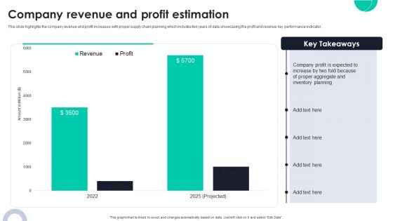 Company Revenue And Profit Estimation Ppt PowerPoint Presentation File Ideas PDF