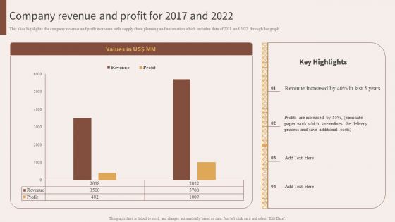 Company Revenue And Profit For 2017 And 2022 Structure PDF