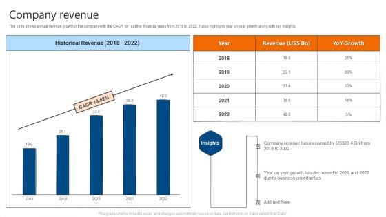 Company Revenue IT Software Development Company Profile Demonstration PDF