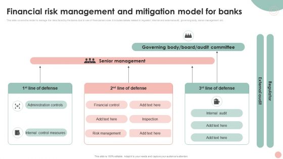 Company Risk Assessment Plan Financial Risk Management And Mitigation Model For Banks Microsoft PDF