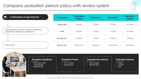 Company Rules And Regulations Manual Company Probation Period Policy With Review System Designs PDF