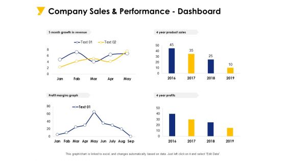 Company Sales And Performance Dashboard Ppt PowerPoint Presentation Model Ideas