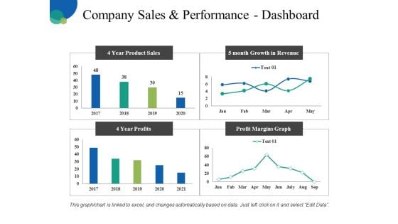 Company Sales And Performance Dashboard Ppt PowerPoint Presentation Pictures Infographic Template