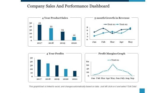 Company Sales And Performance Dashboard Ppt PowerPoint Presentation Show Structure