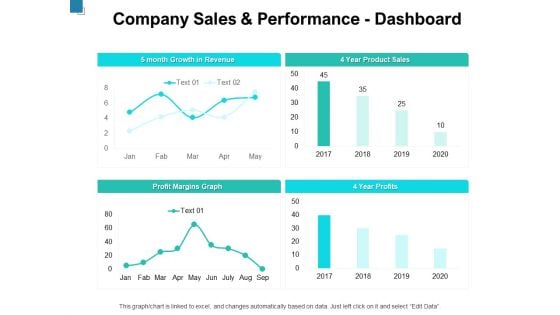 Company Sales And Performance Dashboard Ppt PowerPoint Presentation Slides Background