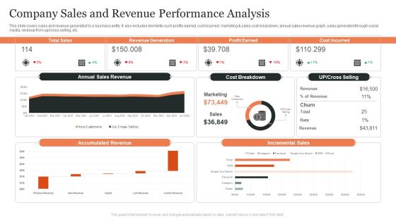 Company Sales And Revenue Performance Analysis Ppt Ideas Format PDF